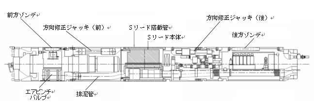 掘削機